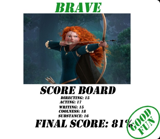 81 Brave